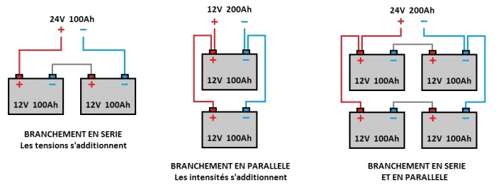 Guide de montage des batteries en série / parallèle 12 volt wiring plan 