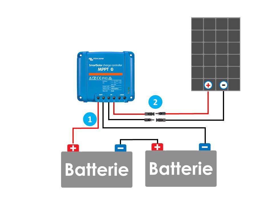 Comment brancher mon régulateur MPPT sur un parc batterie en 24V
