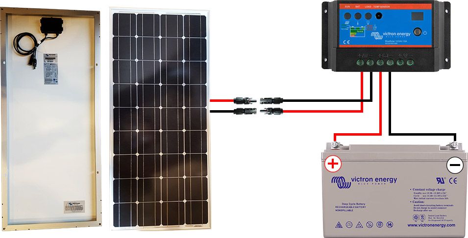 Kit Panneau Solaire 100W - 12V/220V - Convertisseur 600W - Régulateur - Neuf