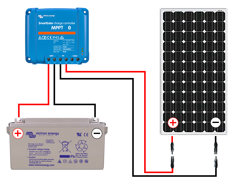 Kit solaire campingcar 12V150W