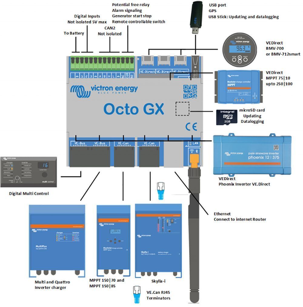 Tableau de commande Octo GX Victron Energy