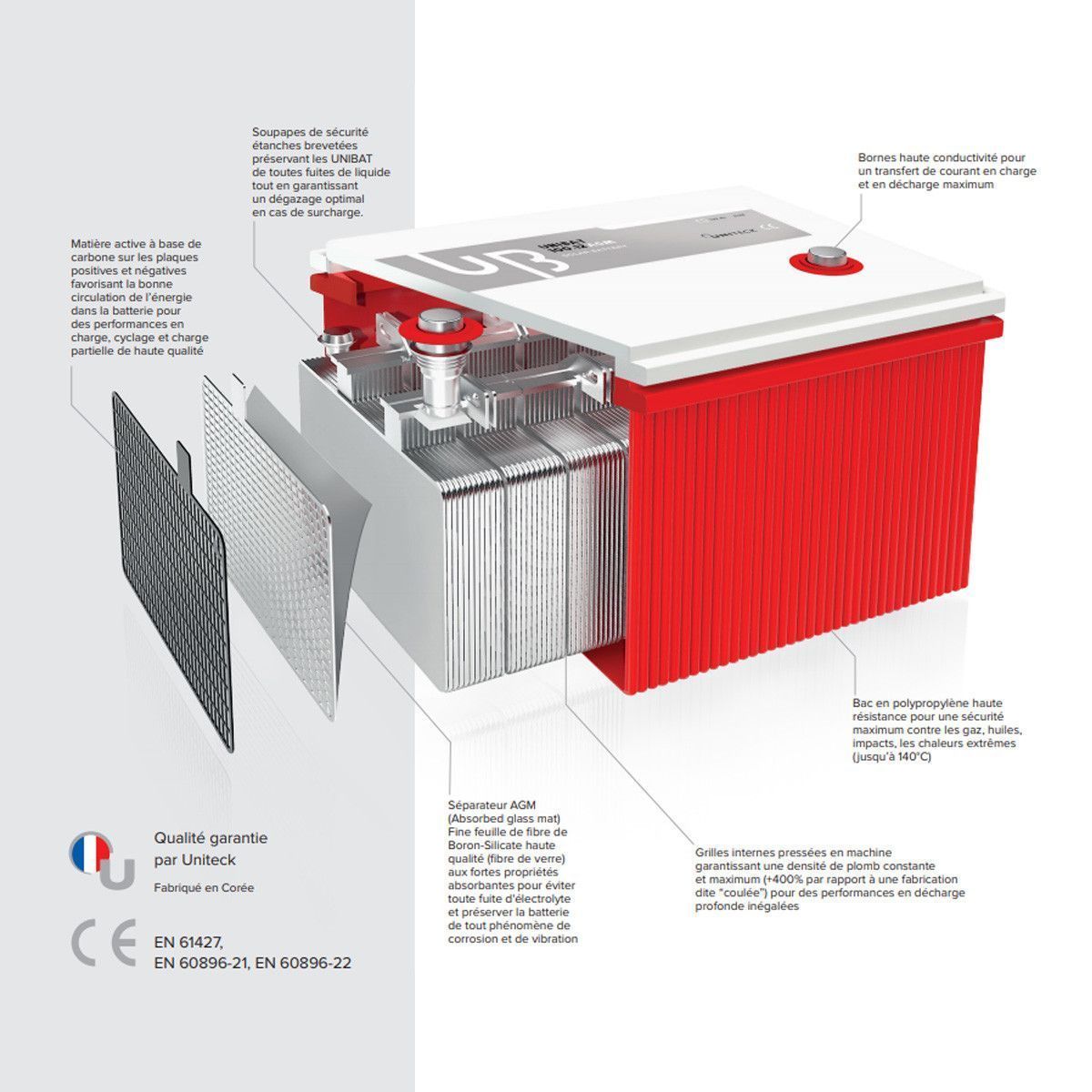 Batterie Solaire 220ah Gel Plomb/carbone 12v - Uniteck